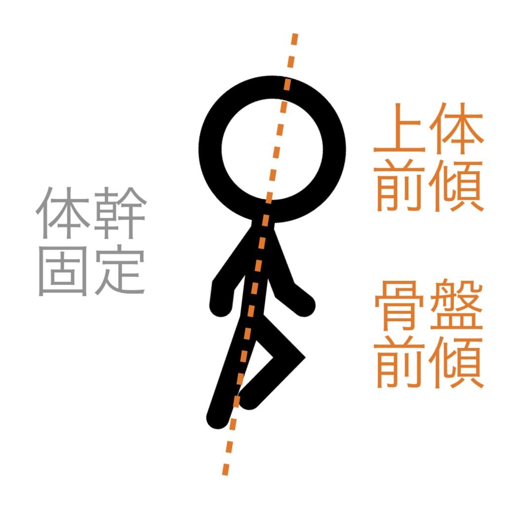 前に進むための力成分