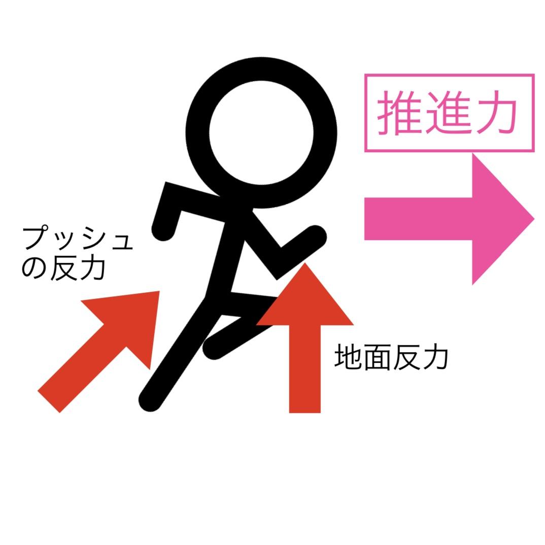 前に進む力を得る